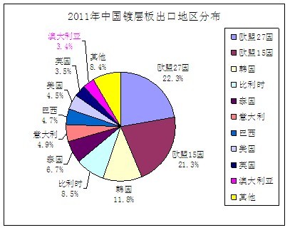 2011Ї僌Ӱڷֲ