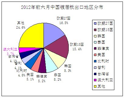 20121-6Ї僌Ӱڷֲ