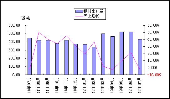 䓲M(jn)