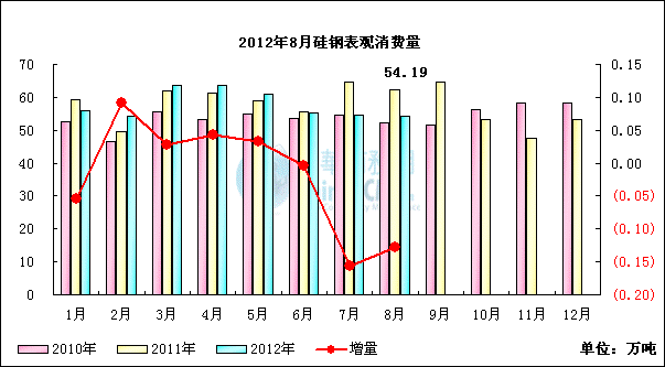 䓱^M(fi)