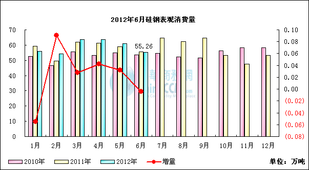 䓱^M(fi)