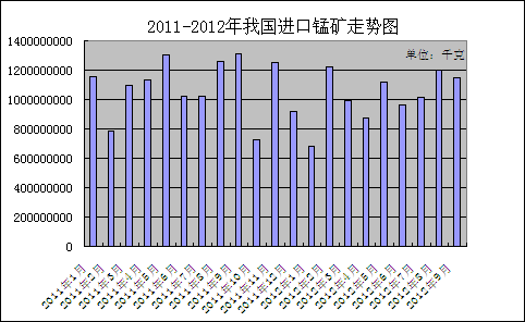 2011-2012҇M(jn)iV߄(sh)D