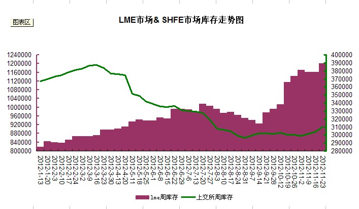 LME\SHFE\(k)߄(sh)D